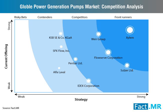 bombas de geração de energia-mercado-concorrência-análise [1]